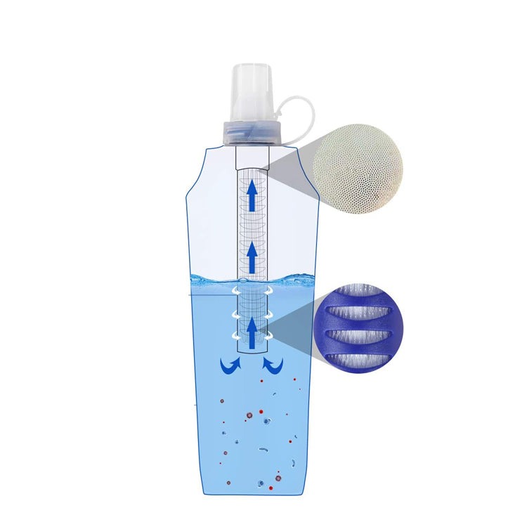 Water Purifier Survival Outdoor Tool
