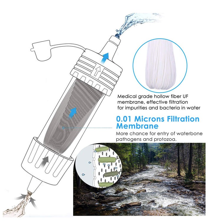 Mini Outdoor Pure Water Filtration System